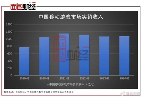 游戲行業復蘇，三七互娛等頭部公司業績回暖，股東回報力度提升